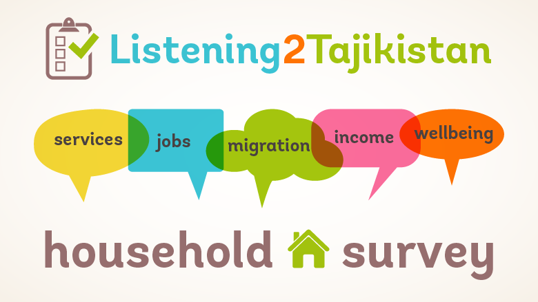 Listening2Tajikistan banner