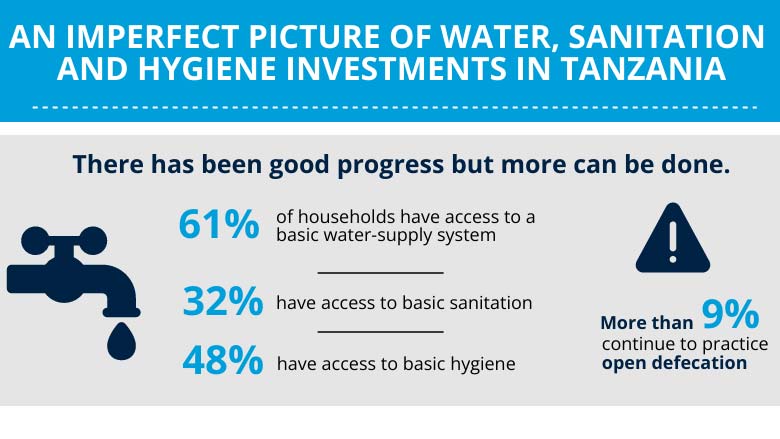 Clean Water, Bright Future: The Transformative Impact of Investing in WASH