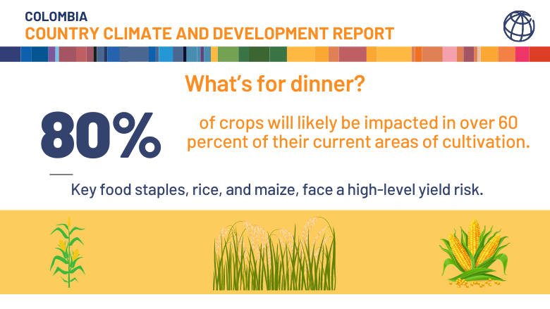 80 percent of crops will likely be impacted in over 60 percent of their current areas of cultivation.