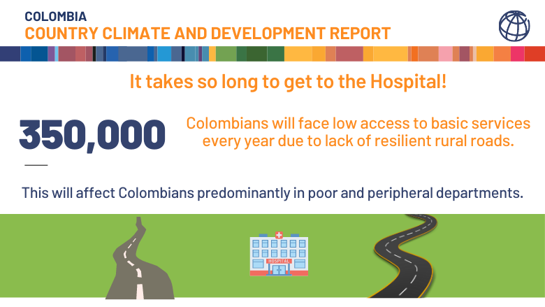 350,000 Colombians will face low access to basic services every year due to lack of resilient rural roads.