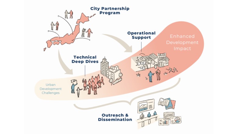 TDLC program diagram