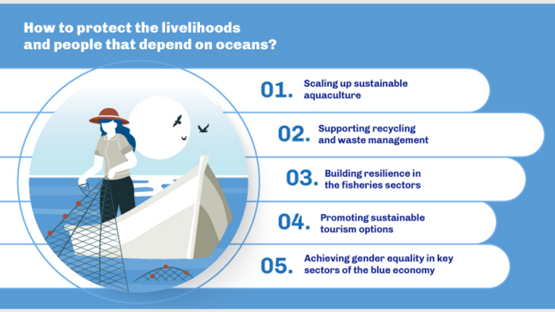 Blue economy in Latin America and the Caribbean 