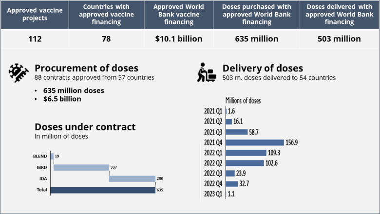 Vaccine-report-March-2023