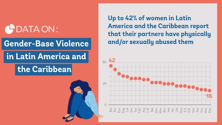 Nine messages on Gender Based -Violence in Latin America and the Caribbean 