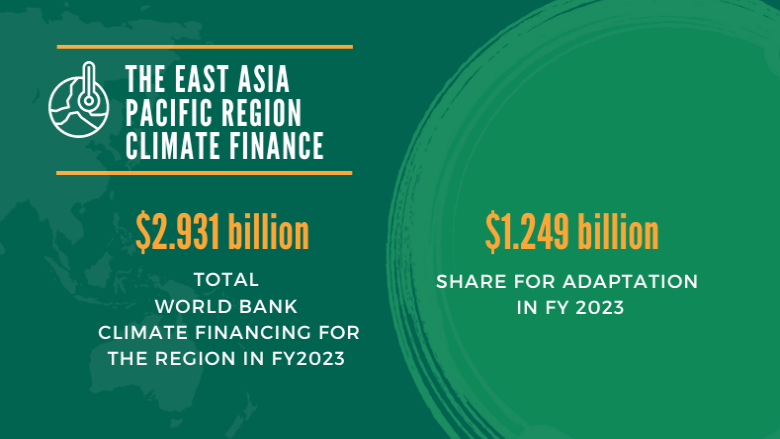 EAP Climate finance numbers FY23