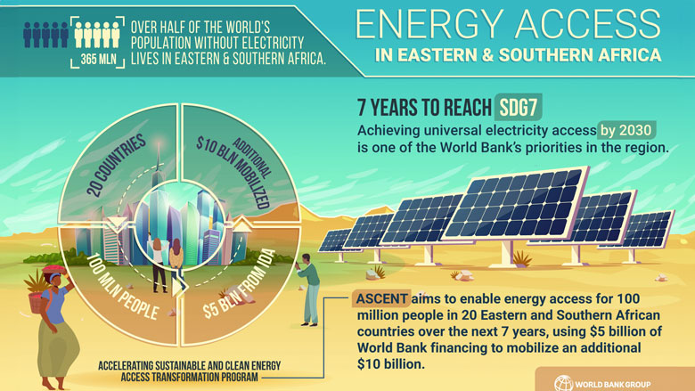 World Bank Image