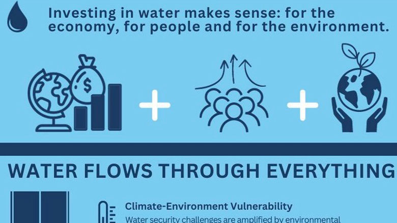 Integrating Climate Change with Somalia's Development: The Case For Water