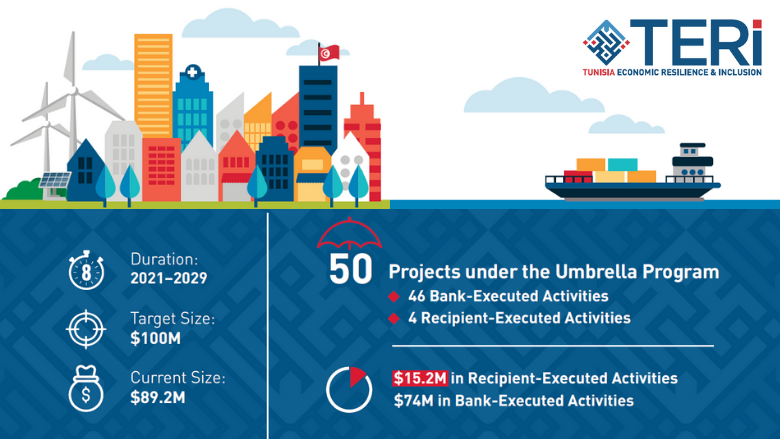 TERI factsheet October 2023