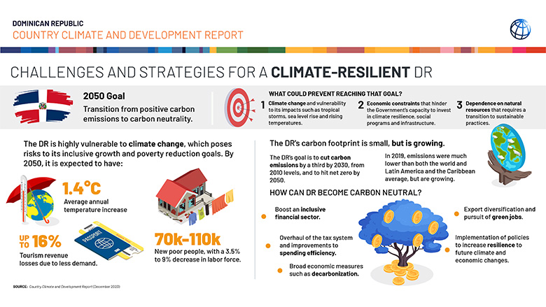 Challenges and strategies for a climate resilient Dominican Republic