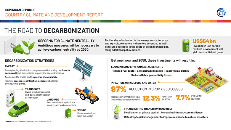 The road to decarbonization in the Dominican Republic