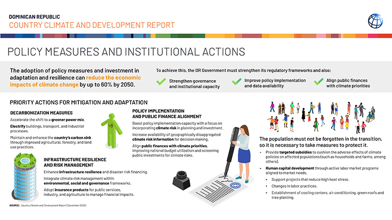 Policy measures and institutional actions for mitigating Climate Change impact in the Dominican Republic