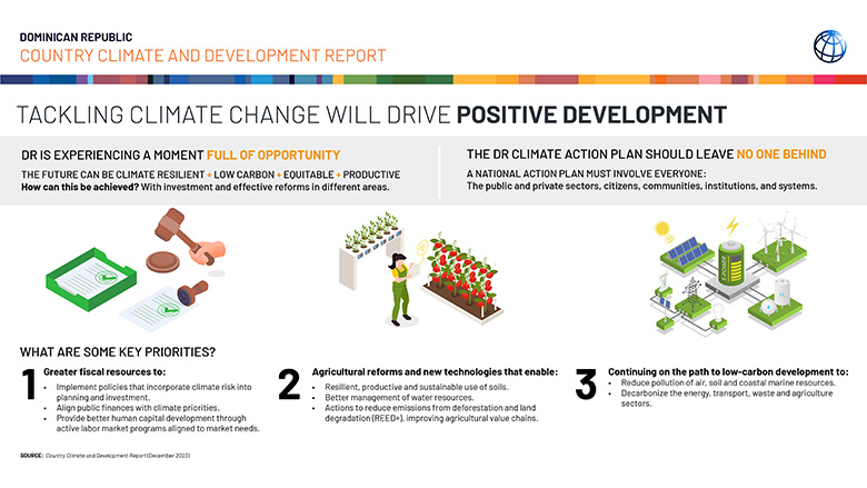 Tackling Climate Change will drive positive development in the Dominican Republic