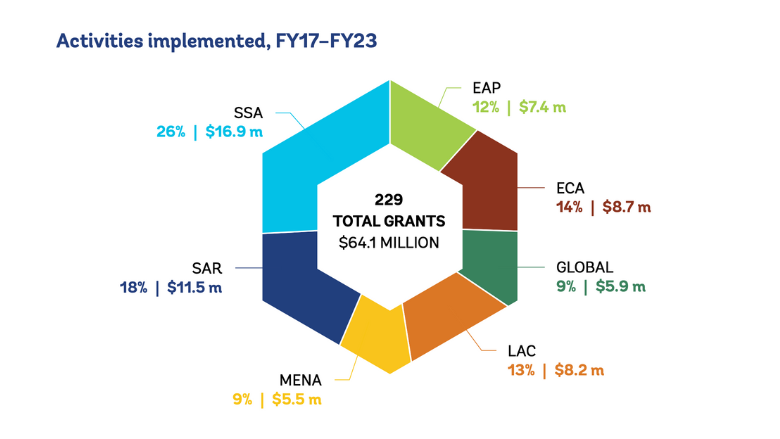 Quality Infrastructure Investment is making a difference in development