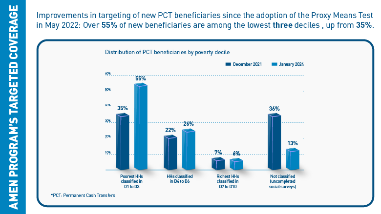 TERI Social Protection Illustration 3