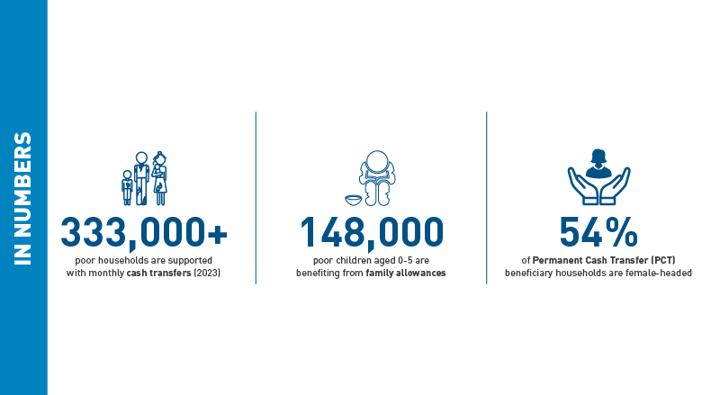 TERI Social Protection Illustration 4