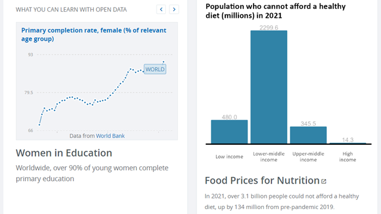 Open Data charts