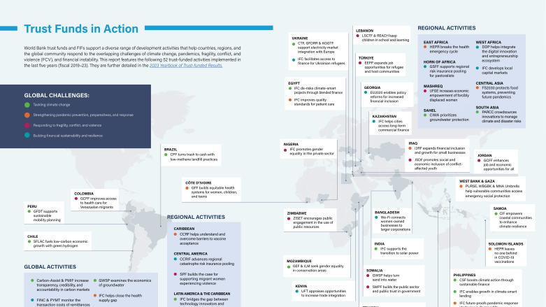  2023 WBG Trust Fund map