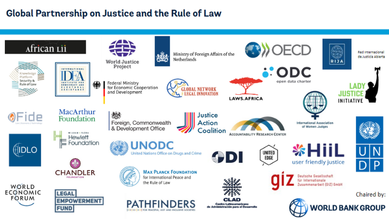 Justice and Rule of Law Partners as of January 2024