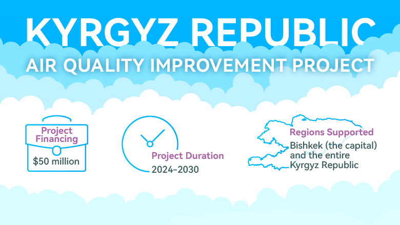Infographic: The Kyrgyz Republic Air Quality Improvement Project