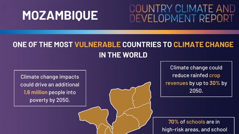 Infographic: Mozambique Country Climate and Development Report (CCDR)