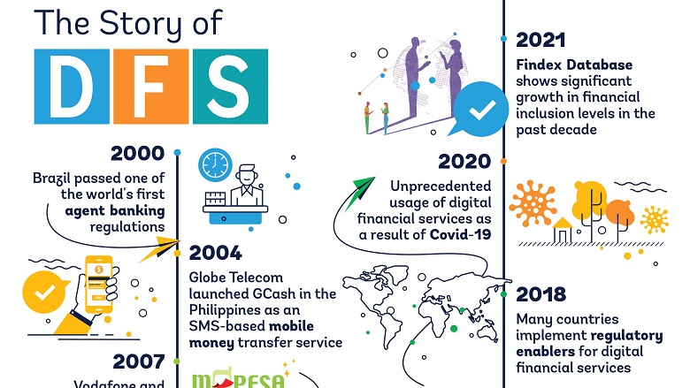 The Story of Digital Financial Services