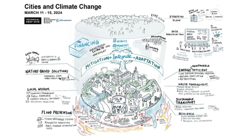 Visual recording of the shift-and-share discussion of clients’ challenges and their initiatives