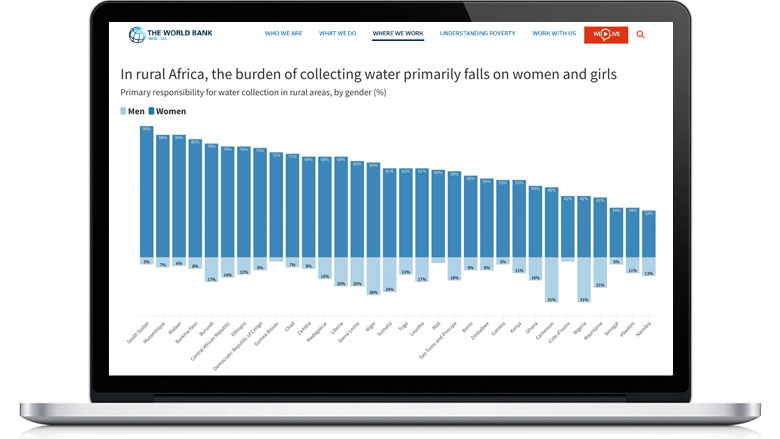 AFR DATA