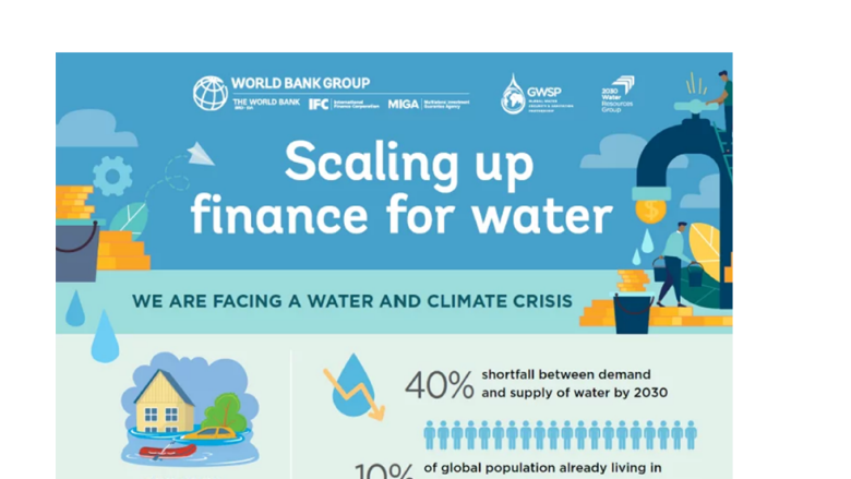 An infographic of scaling up finance for water
