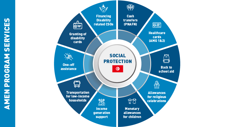 TERI Social Protection Illustration 1 Final