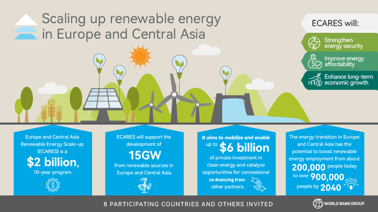 ECARES infographic