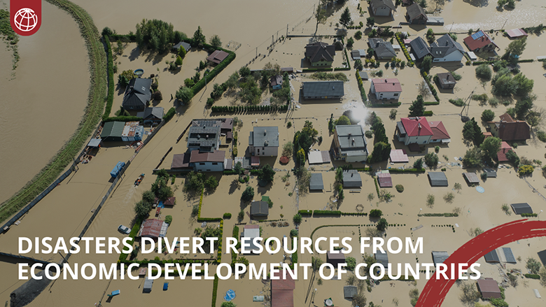 Disasters divert resources from the economic development of countries
