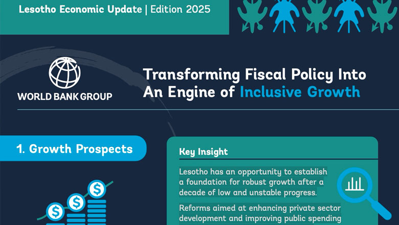Infographic: Lesotho Economic Update - Transforming Fiscal Policy Into An Engine of Inclusive Growth