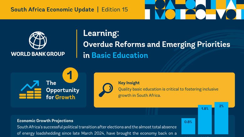 South Africa Economic Update Infographic – Learning: Overdue Reforms and Emerging Priorities in Basic Education