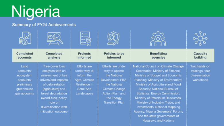 GPS Implementing Country Nigeria