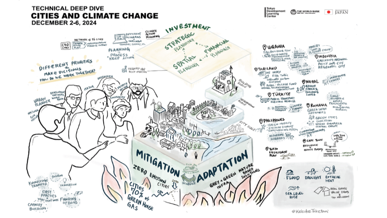 Climate-TDD-graphic-image