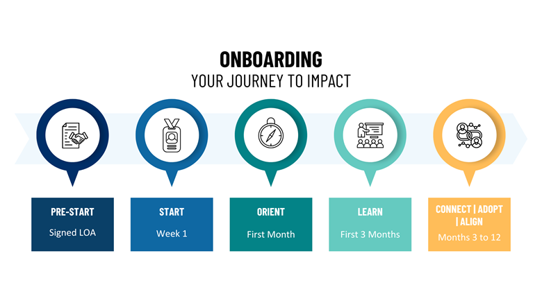 FINAL-ONBOARDING-JOURNEY-TO-IMPACT