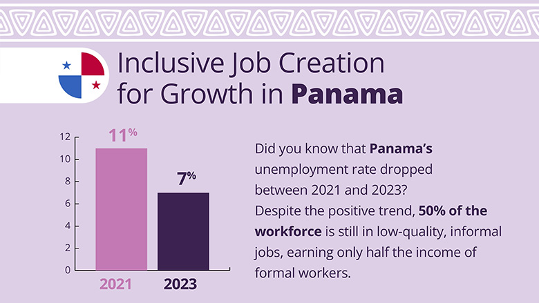 More and better jobs for Panama