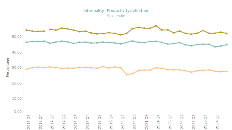 Informality_Indicators
