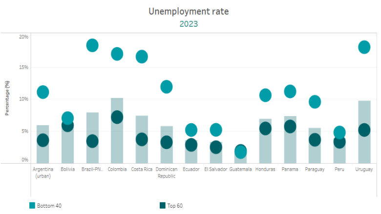 Labor_Force