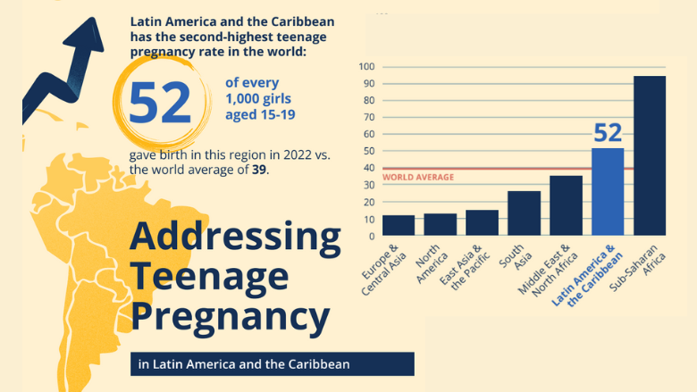 Addressing Teenage Pregnancy in Latin America and the Caribbean