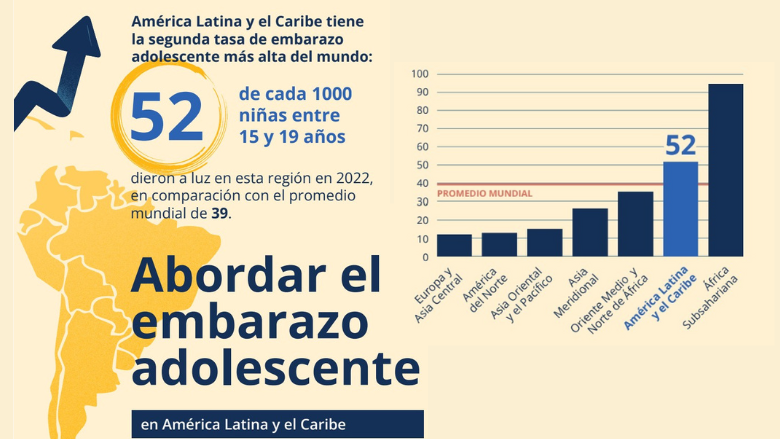 Abordar el embarazo adolescente en América Latina y el Caribe