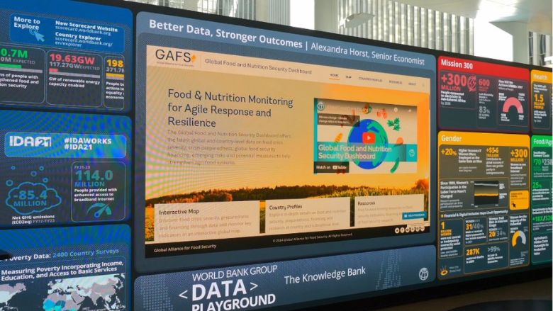 Global Food and Nutrition Security Dashboard - Annual Meetings Data Playground