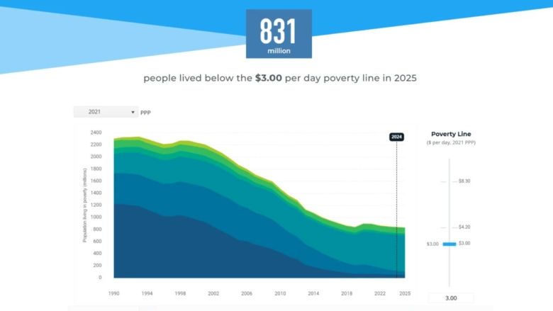 The World Bank The World Bank