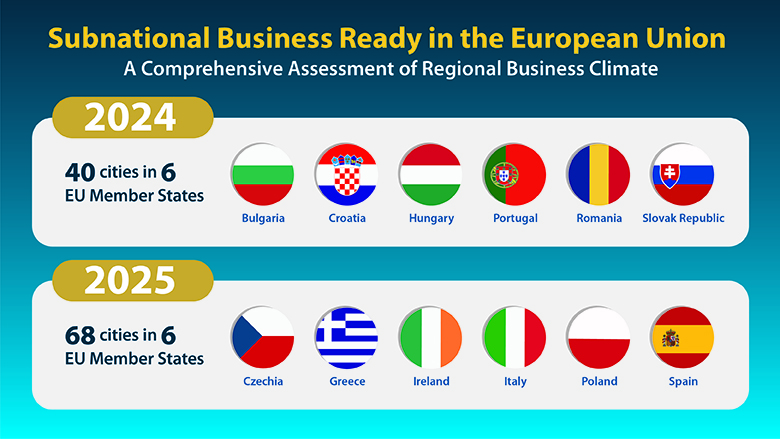Subnational B-Ready Banner BIS