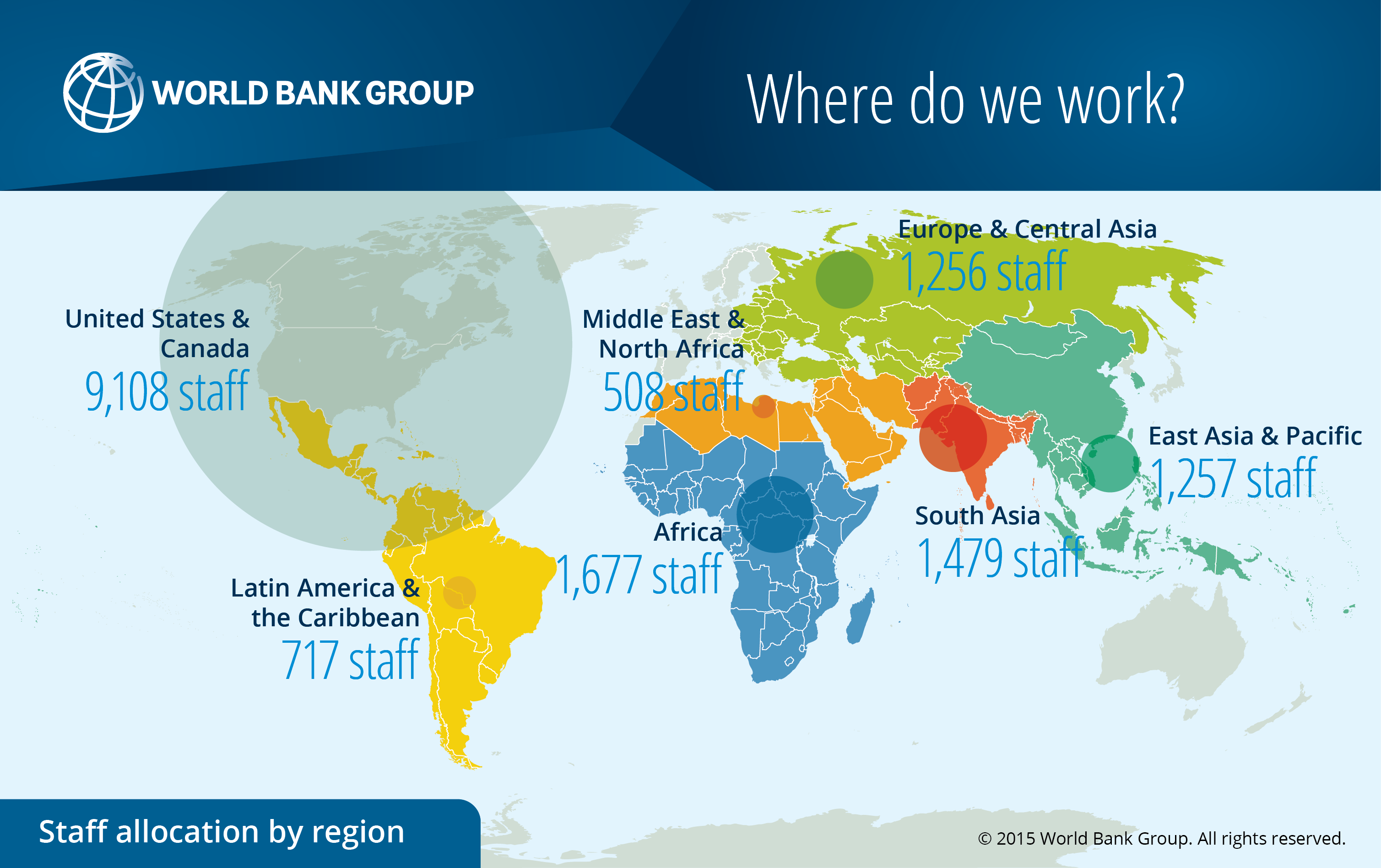 Where WBG Staff Works