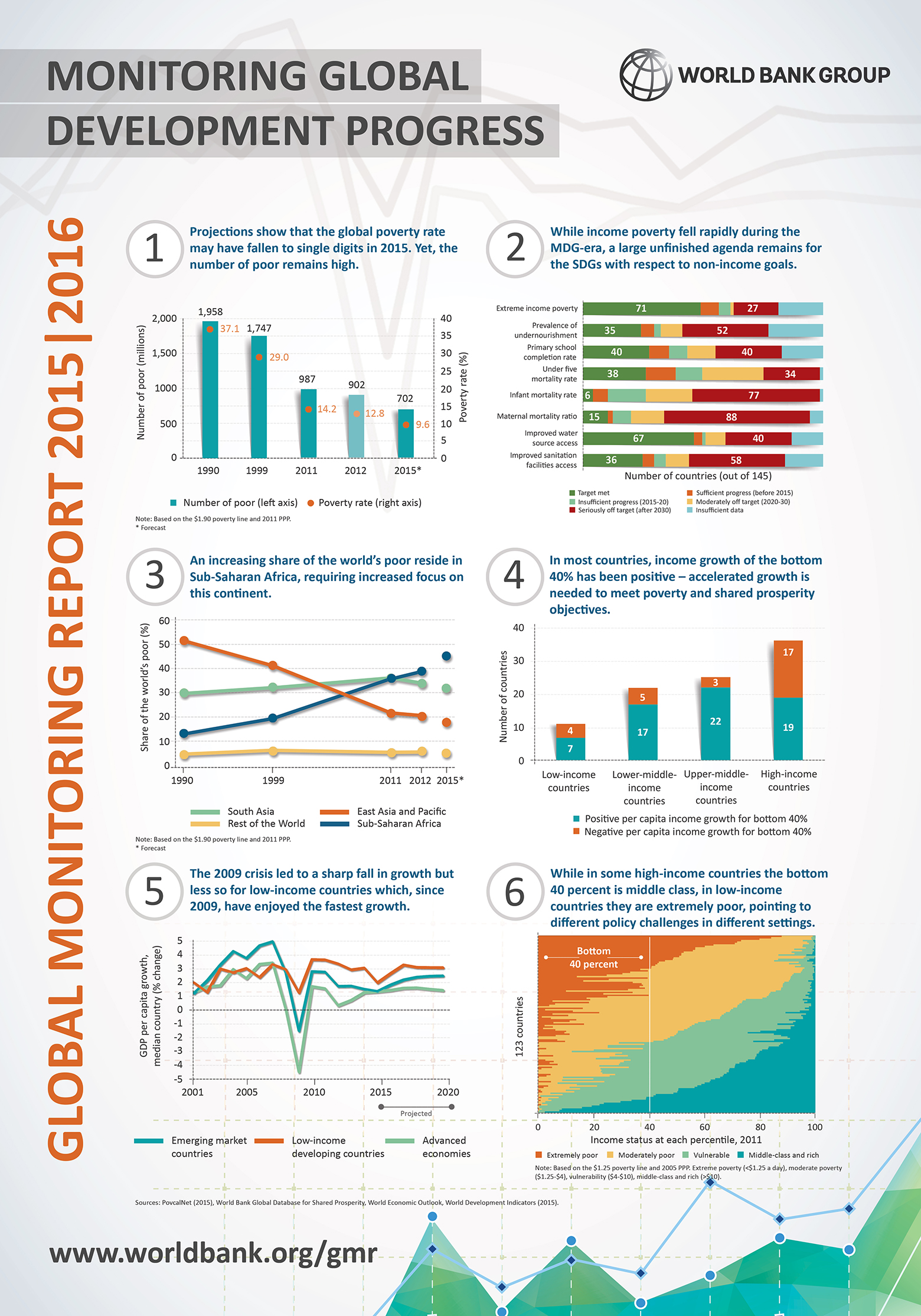 Global monitoring Report. Education for all Global monitoring Report. Global monitoring images. 16 Step Global Development. Monitoring reports