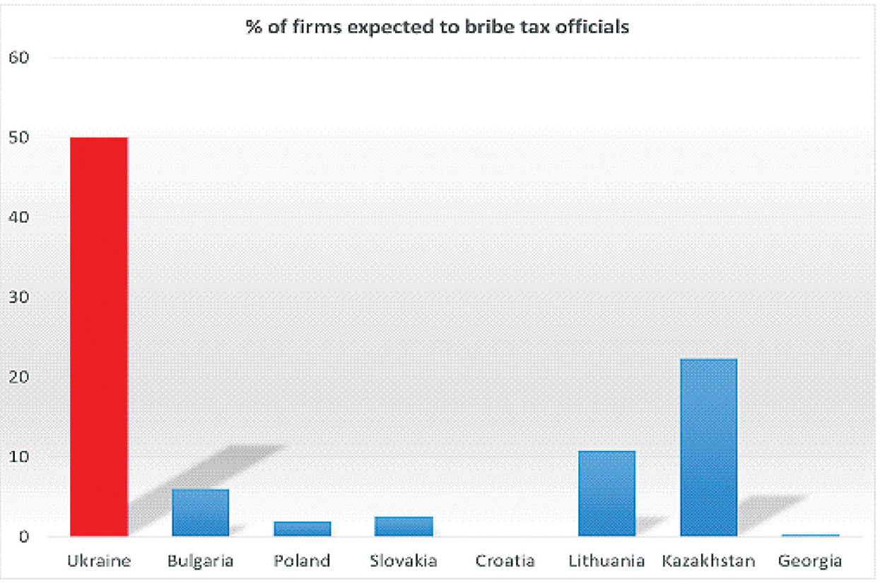 www.worldbank.org