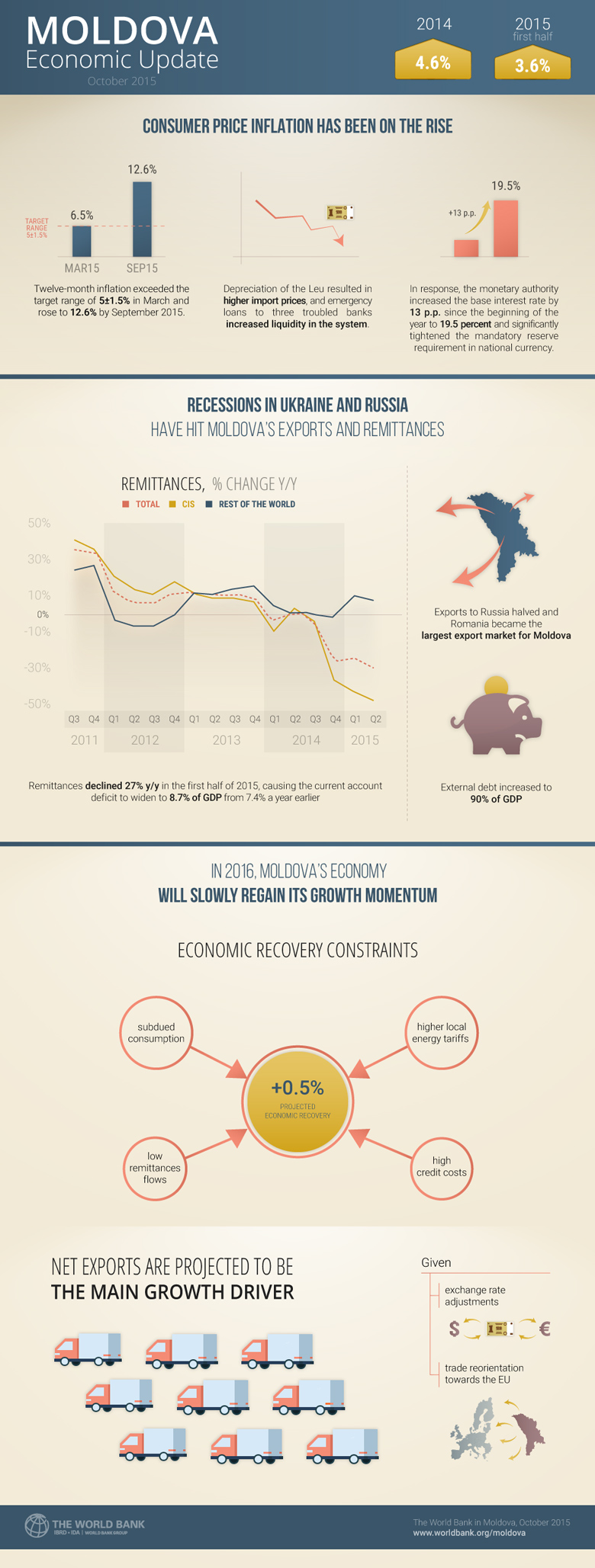 Moldova Economic Update, October 2015