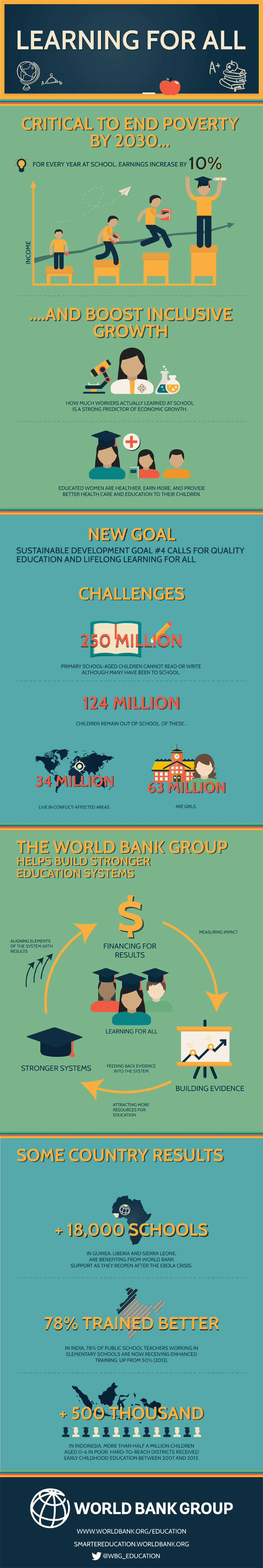 Quality Education: A Global Goal for a Better World