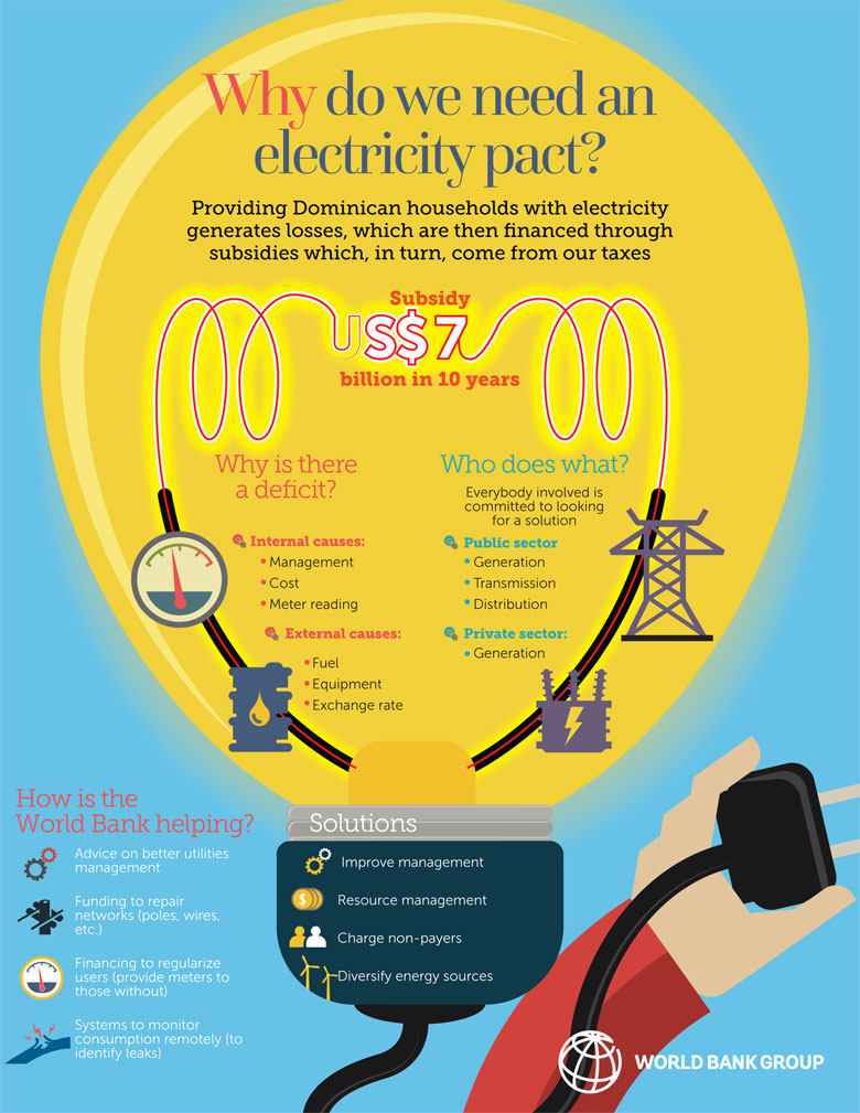 Why do we need an electricity pact